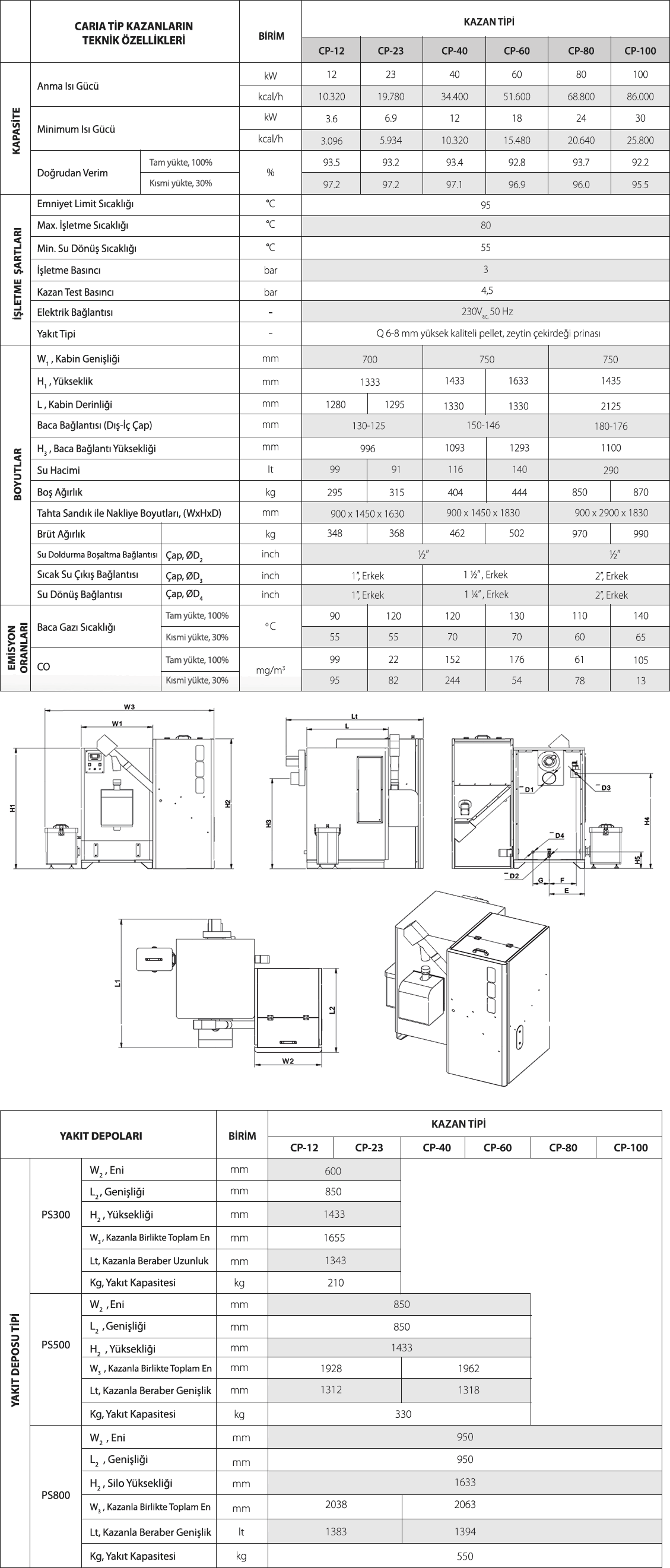 https://www.arikazan.com.tr/wp-content/uploads/2018/07/caria-teknik-tr.png