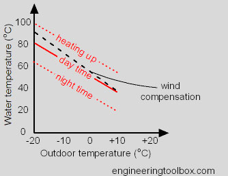 Außenluft- und Wassertemperatur – Arıkazan